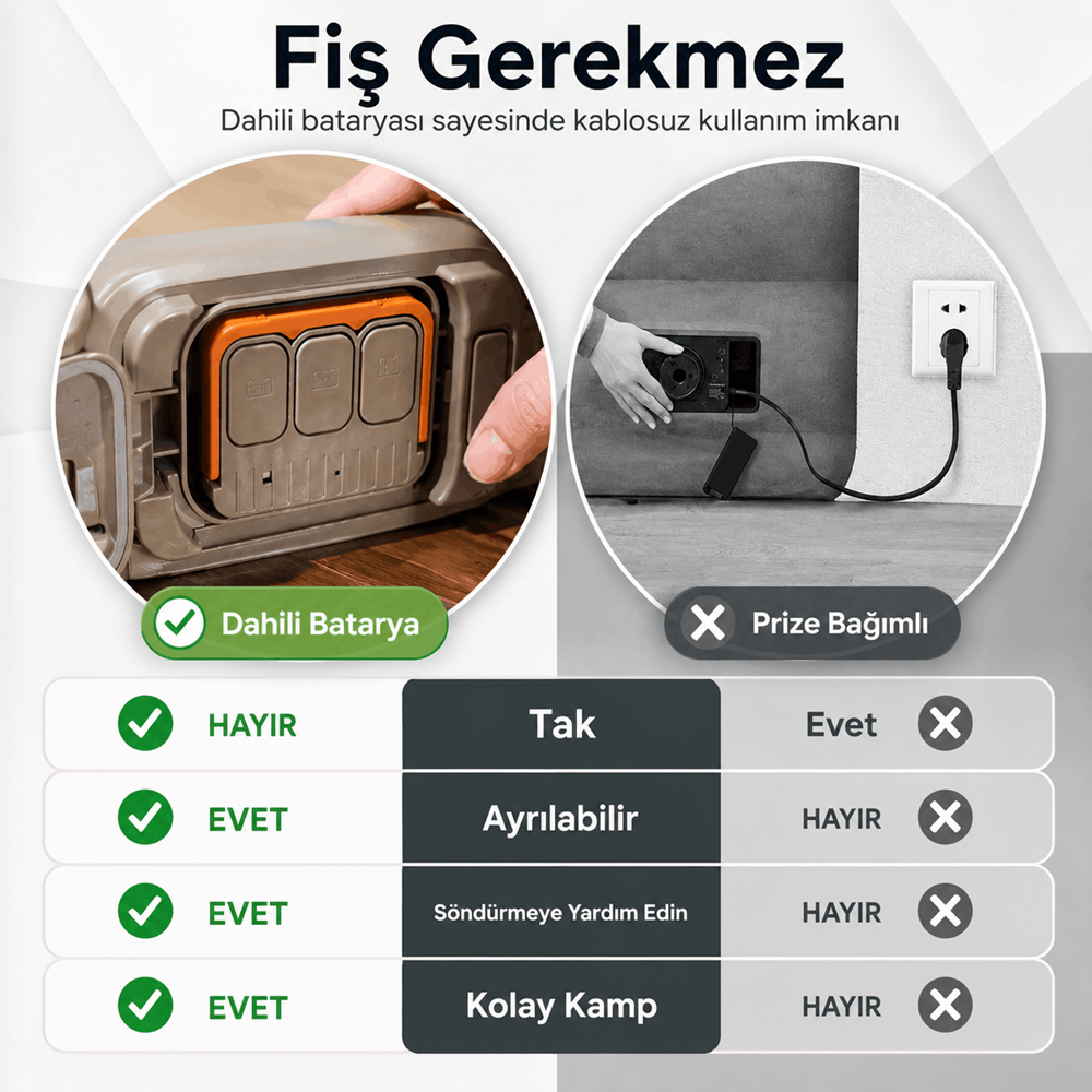 YTK-2 Çift Kişilik Şarjlı Otomatik Şişme Yatak 200x150x40 cm Dahili Pompalı Katlanabilir Kamp ve Misafir Yatağı