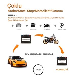 12V 6A Akü Şarj Cihazı Desülfatörlü | Jel, Sulu ve Kuru Kurşun Asit Akülere Uygun Akıllı Şarj Cihazı