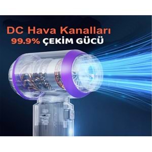 Kablosuz Güçlü Araç Süpürgesi Ve Hava Üfleyici | 20000pa Vakum Gücü | 3 Kademeli Hız | Oto Süpürgesi | Elektrikli Şarjlı Süpürge | Araç İçi Süpürge